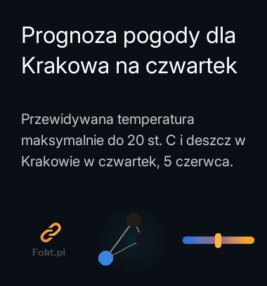 Prognoza pogody dla Krakowa na czwartek